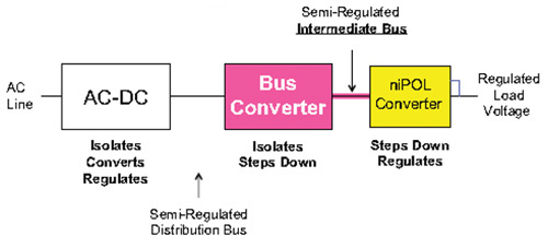 Intermediate bus architecture Intermediate bus architecture